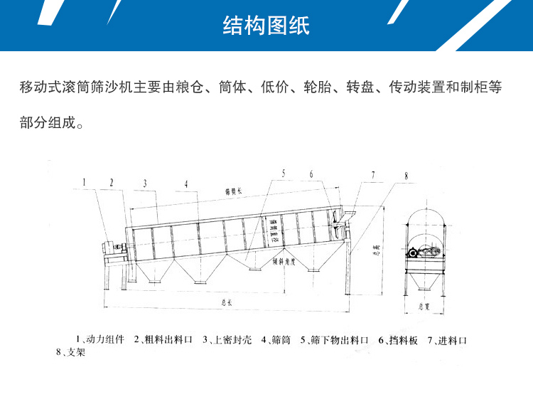 移動式滾筒篩沙機結(jié)構(gòu)
